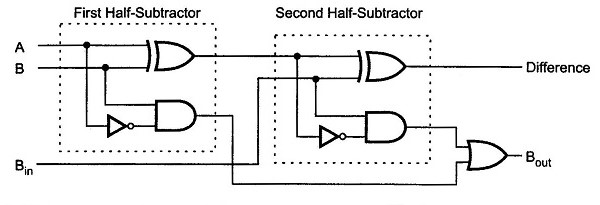 Full Adder using two Half Adder Circuit Diagram
