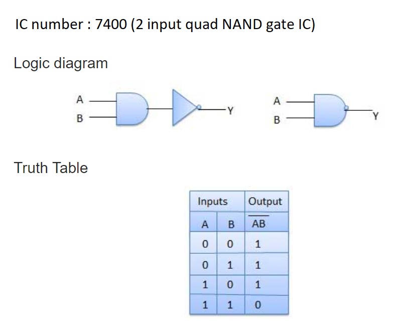 NAND Gate