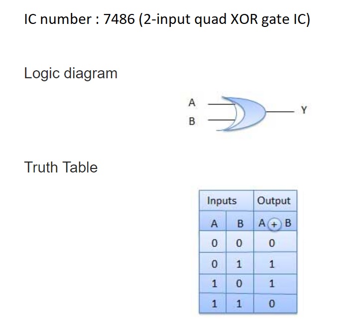 XOR Gate